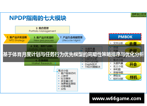 基于体育月度计划与任务行为优先模型的周期性策略排序与优化分析