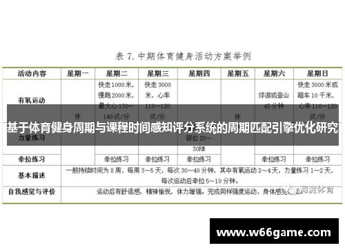 基于体育健身周期与课程时间感知评分系统的周期匹配引擎优化研究